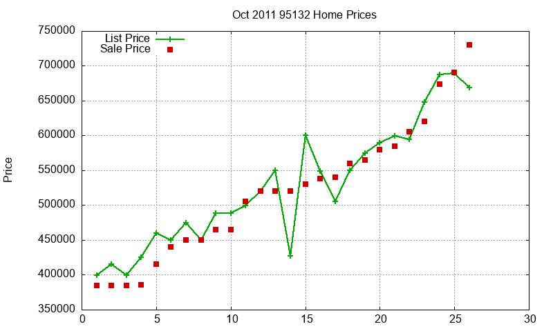 95132 Homes Just Sold 2011-10 95132 Homes Just Sold 2011-10