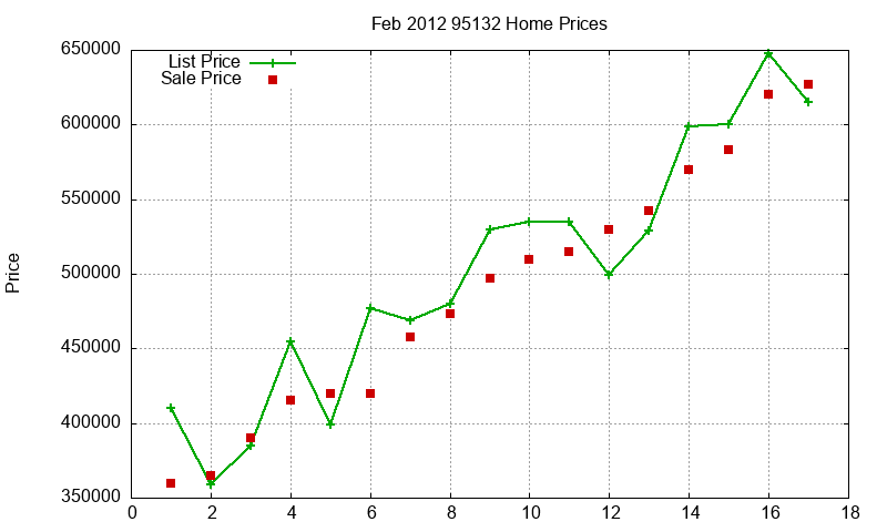 95132 Homes Just Sold 2012-02 95132 Homes Just Sold 2012-02