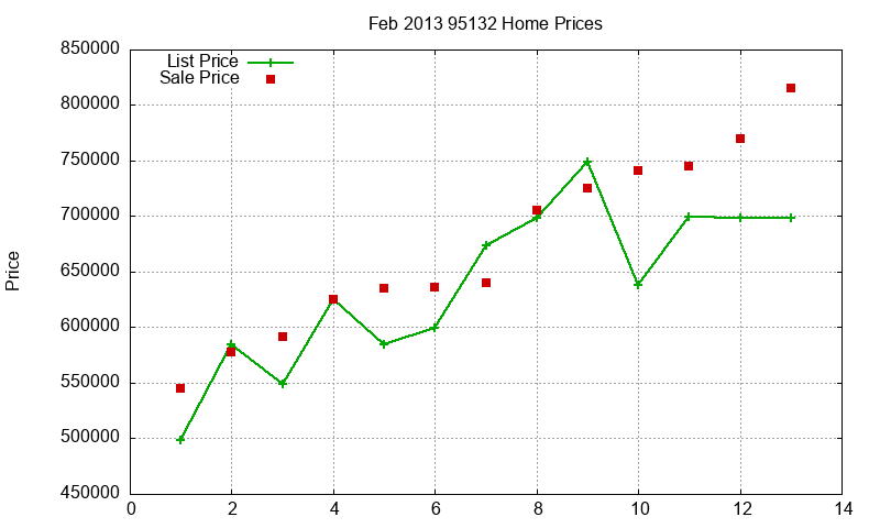 95132 Homes Just Sold 2013-02 95132 Homes Just Sold 2013-02