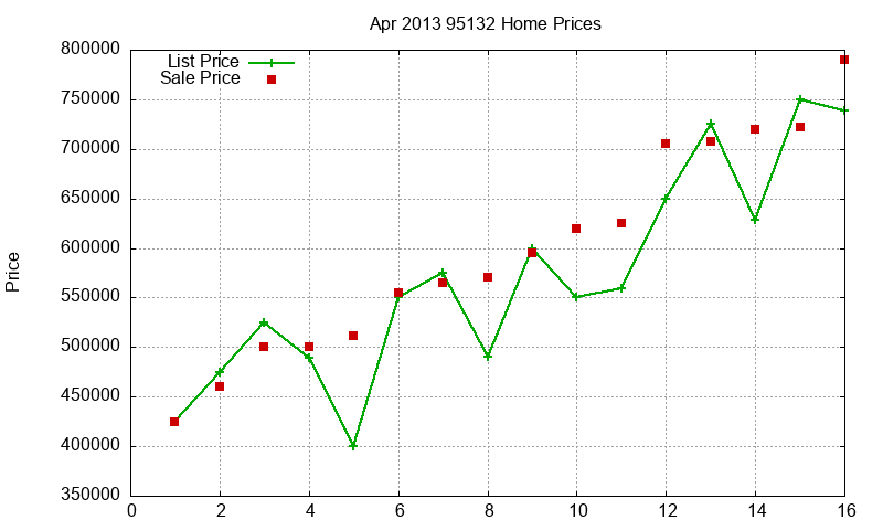 95132 Homes Just Sold 2013-04 95132 Homes Just Sold 2013-04