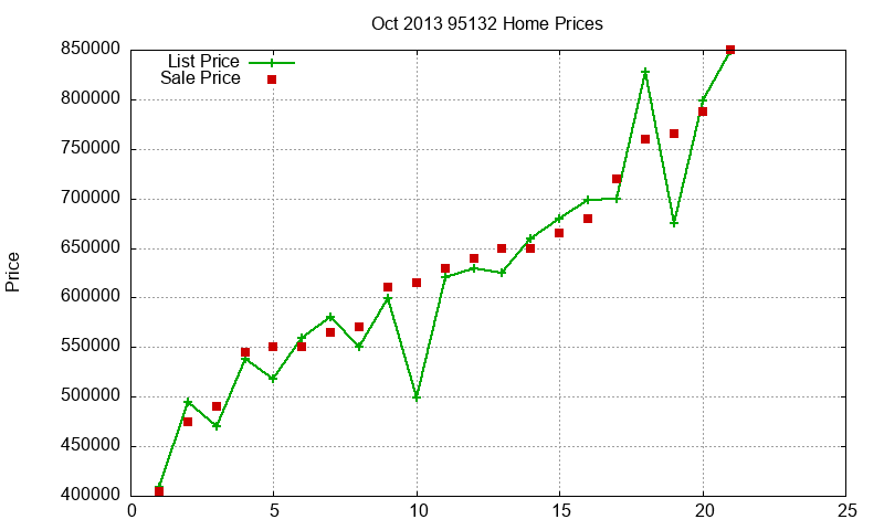 95132 Homes Just Sold 2013-10 95132 Homes Just Sold 2013-10