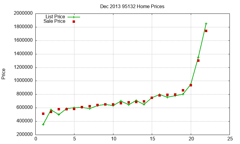 95132 Homes Just Sold 2013-12 95132 Homes Just Sold 2013-12