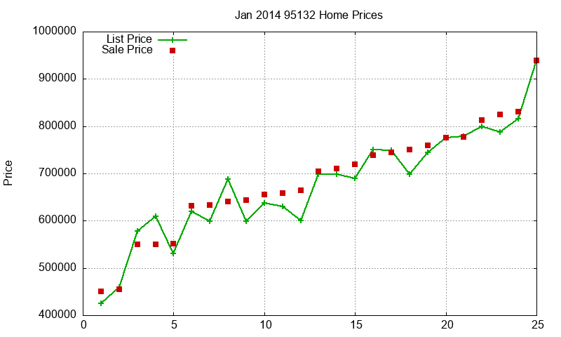 95132 Homes Just Sold 2014-01 95132 Homes Just Sold 2014-01