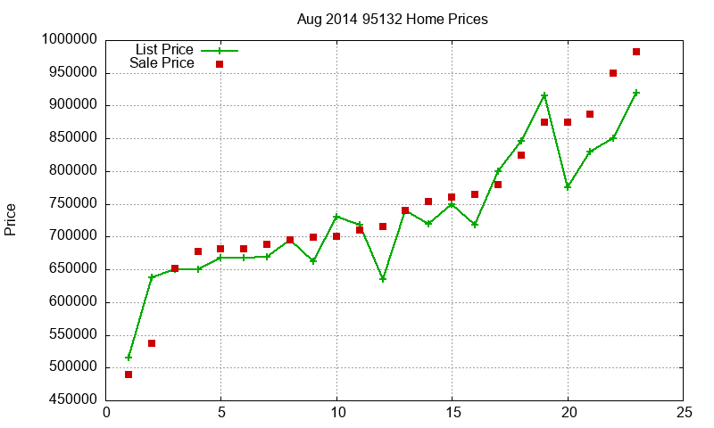 95132 Homes Just Sold 2014-08 95132 Homes Just Sold 2014-08