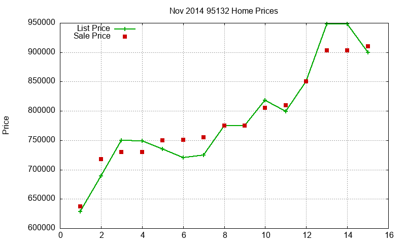 95132 Homes Just Sold 2014-11 95132 Homes Just Sold 2014-11