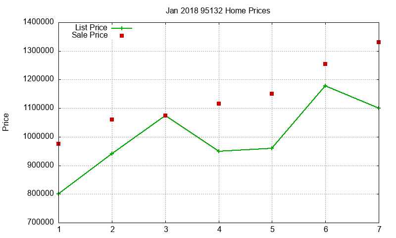 95132 Homes Just Sold 2018-01 95132 Homes Just Sold 2018-01
