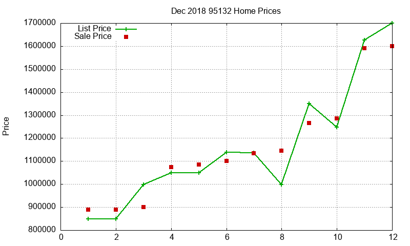 95132 Homes Just Sold 2018-12 95132 Homes Just Sold 2018-12