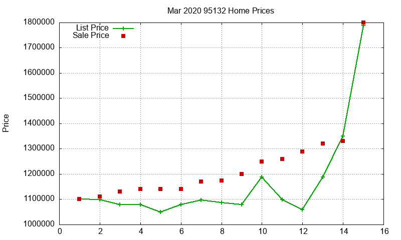 95132 Homes Just Sold 2020-03 95132 Homes Just Sold 2020-03