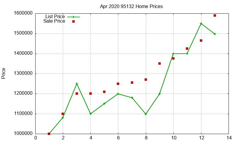 95132 Homes Just Sold 2020-04 95132 Homes Just Sold 2020-04