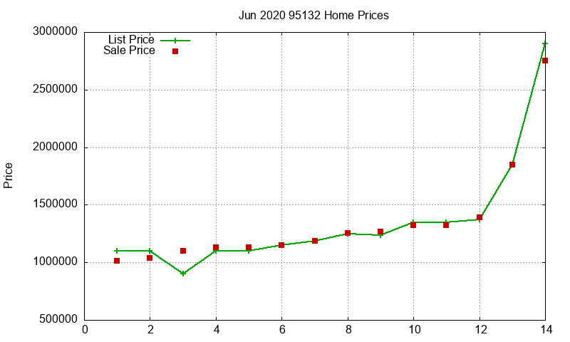 95132 Homes Just Sold 2020-06 95132 Homes Just Sold 2020-06