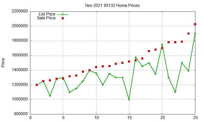 95132 Homes Just Sold 2021-11 95132 Homes Just Sold 2021-11