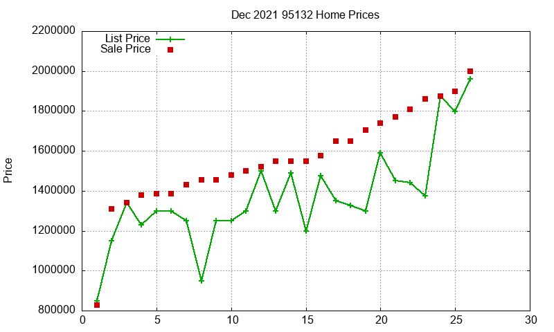 95132 Homes Just Sold 2021-12 95132 Homes Just Sold 2021-12