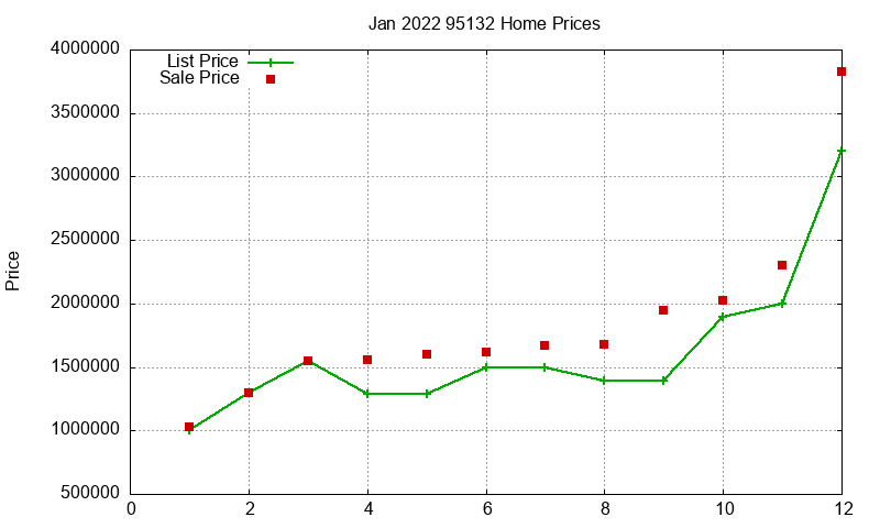 95132 Homes Just Sold 2022-01 95132 Homes Just Sold 2022-01