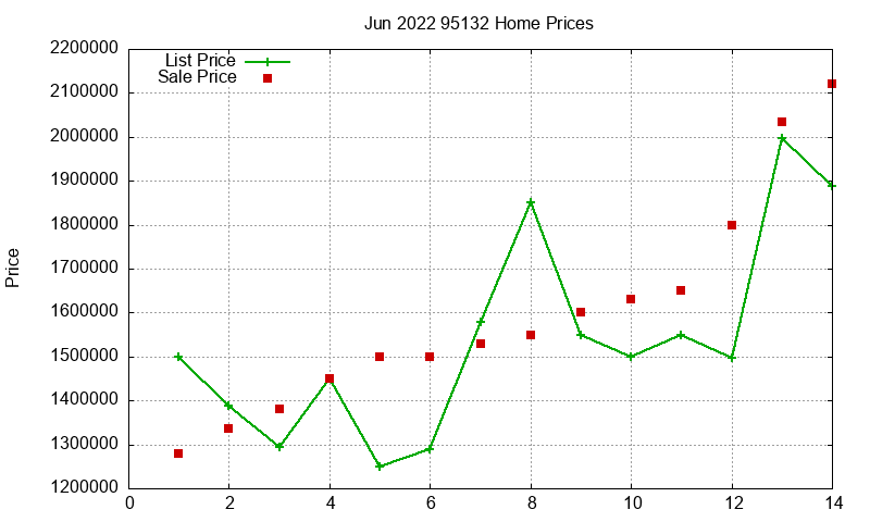 95132 Homes Just Sold 2022-06 95132 Homes Just Sold 2022-06
