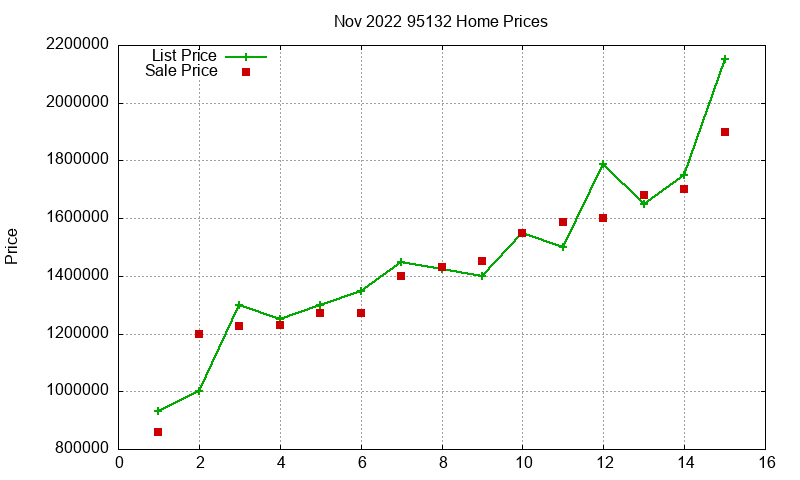 95132 Homes Just Sold 2022-11 95132 Homes Just Sold 2022-11