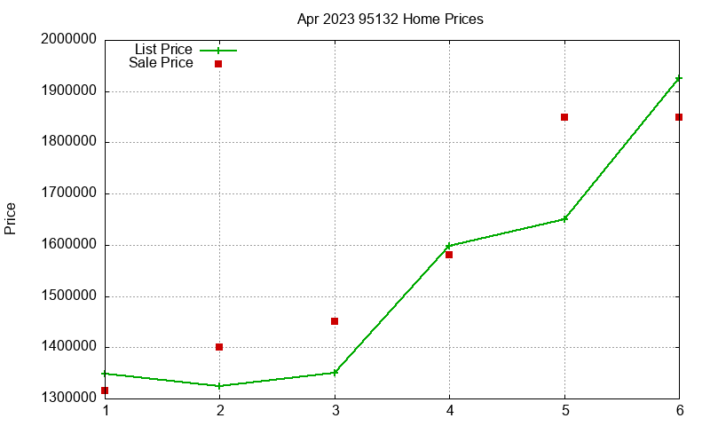 95132 Homes Just Sold 2023-04 95132 Homes Just Sold 2023-04