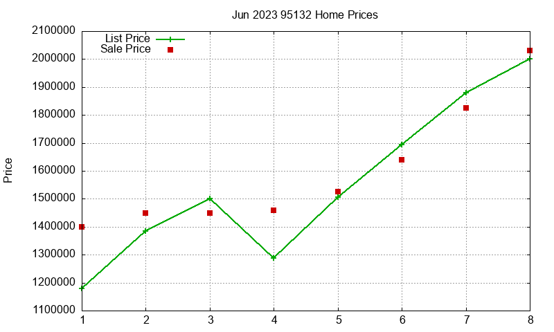 95132 Homes Just Sold 2023-06 95132 Homes Just Sold 2023-06