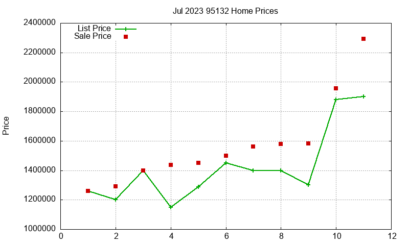 95132 Homes Just Sold 2023-07 95132 Homes Just Sold 2023-07