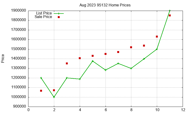95132 Homes Just Sold 2023-08 95132 Homes Just Sold 2023-08
