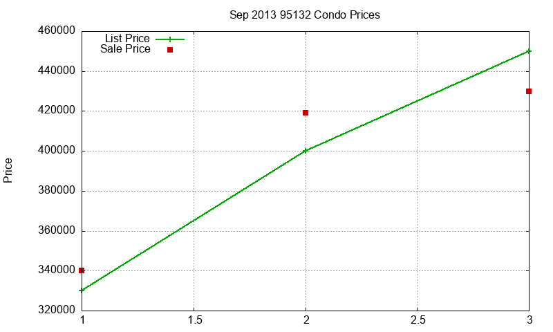 95132 Condos Just Sold 2013-09 95132 Condos Just Sold 2013-09
