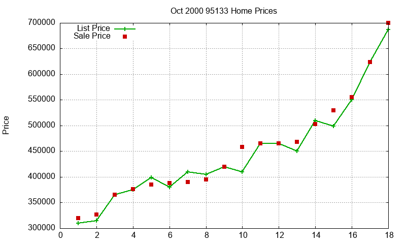 95133 Homes Just Sold 2000-10 95133 Homes Just Sold 2000-10