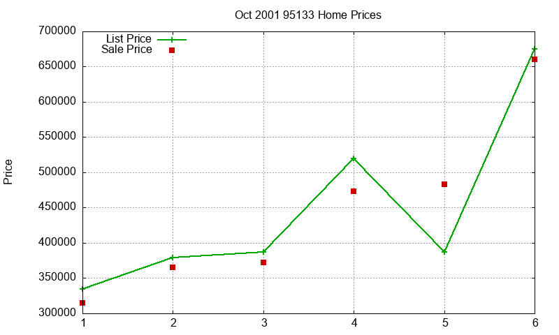 95133 Homes Just Sold 2001-10 95133 Homes Just Sold 2001-10