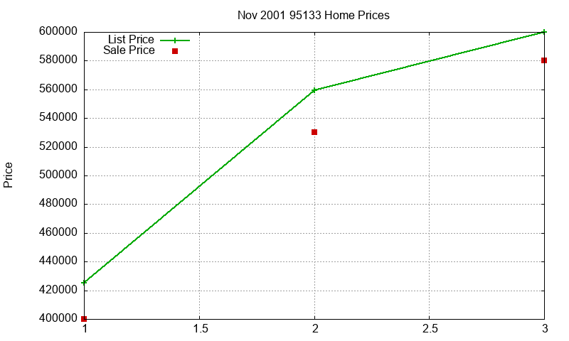 95133 Homes Just Sold 2001-11 95133 Homes Just Sold 2001-11