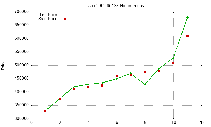 95133 Homes Just Sold 2002-01 95133 Homes Just Sold 2002-01
