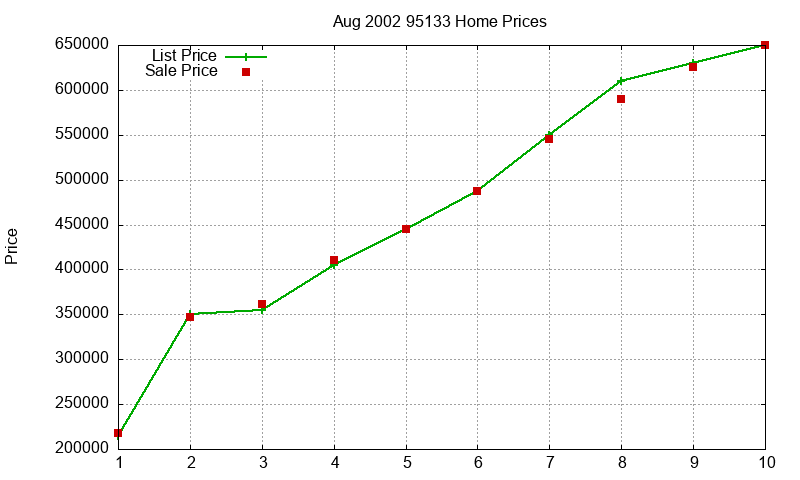 95133 Homes Just Sold 2002-08 95133 Homes Just Sold 2002-08