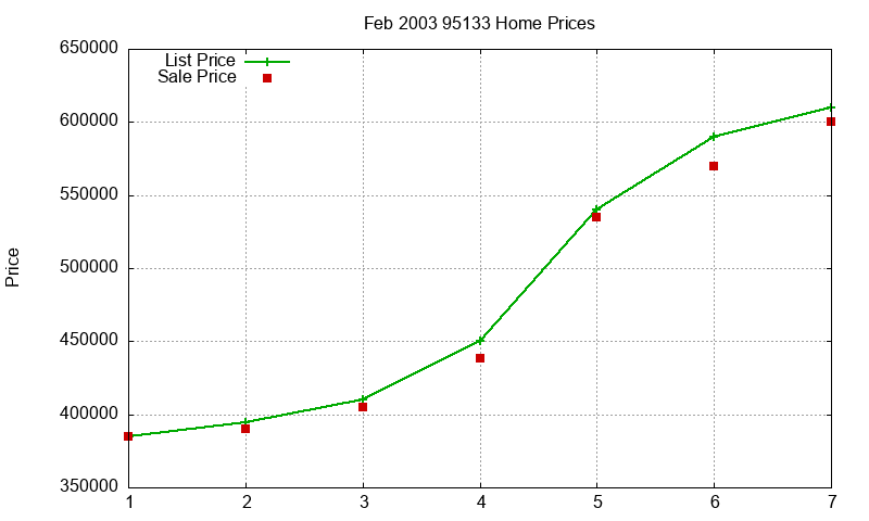 95133 Homes Just Sold 2003-02 95133 Homes Just Sold 2003-02