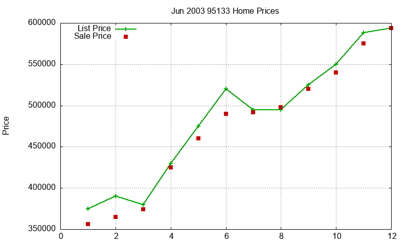 95133 Homes Just Sold 2003-06 95133 Homes Just Sold 2003-06