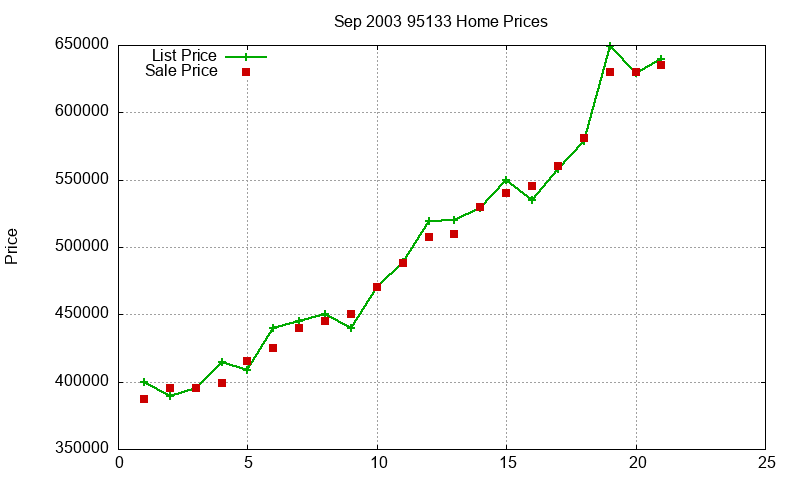 95133 Homes Just Sold 2003-09 95133 Homes Just Sold 2003-09
