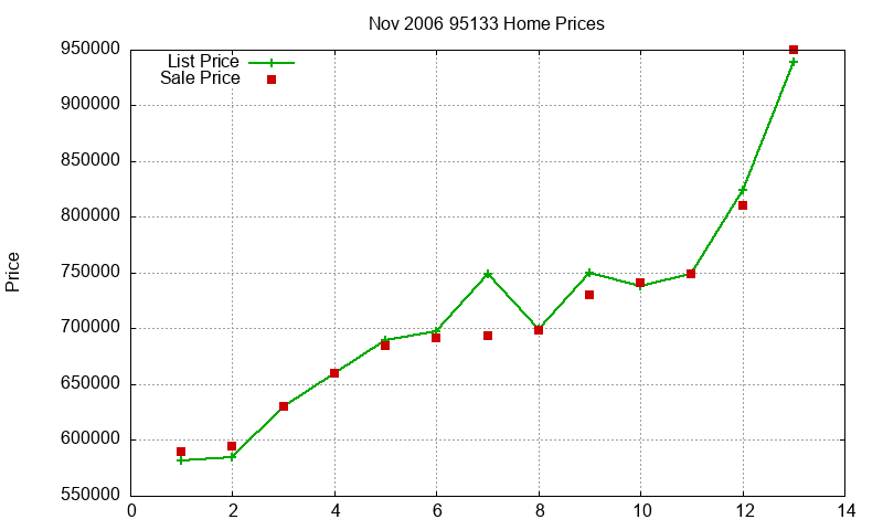 95133 Homes Just Sold 2006-11 95133 Homes Just Sold 2006-11