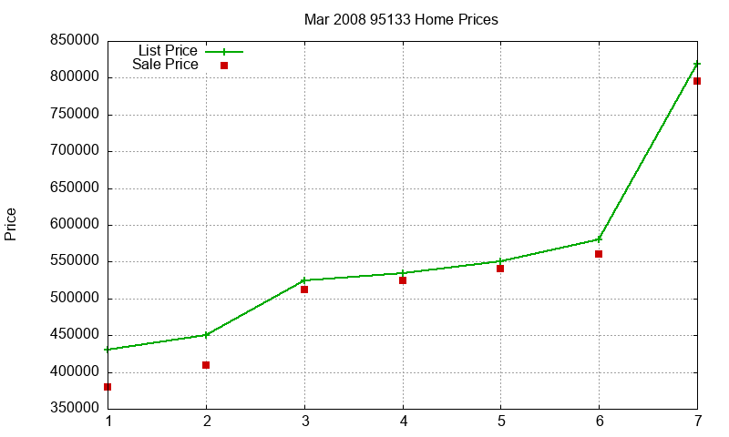 95133 Homes Just Sold 2008-03 95133 Homes Just Sold 2008-03