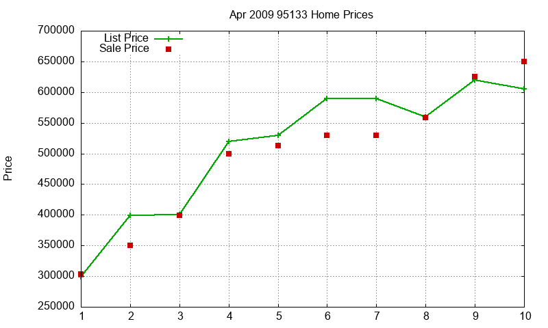 95133 Homes Just Sold 2009-04 95133 Homes Just Sold 2009-04