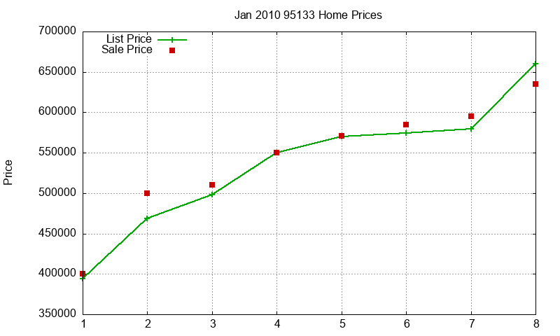 95133 Homes Just Sold 2010-01 95133 Homes Just Sold 2010-01