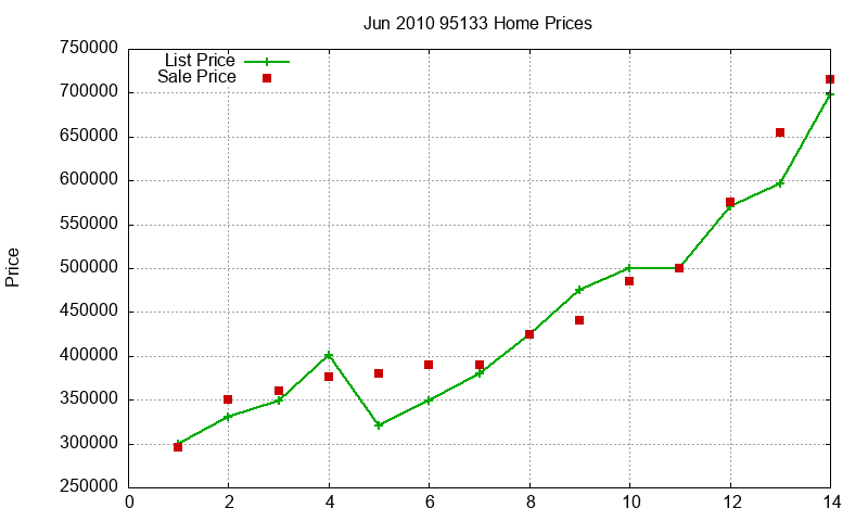 95133 Homes Just Sold 2010-06 95133 Homes Just Sold 2010-06
