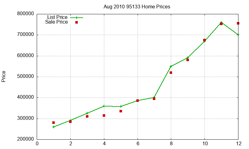 95133 Homes Just Sold 2010-08 95133 Homes Just Sold 2010-08