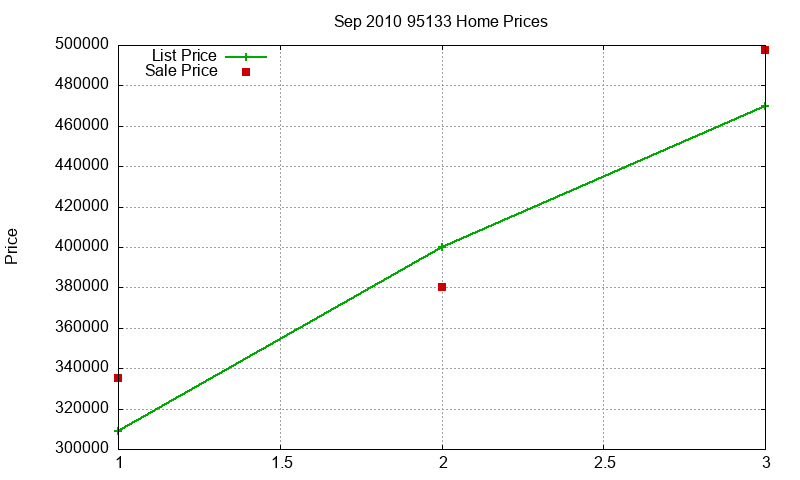 95133 Homes Just Sold 2010-09 95133 Homes Just Sold 2010-09