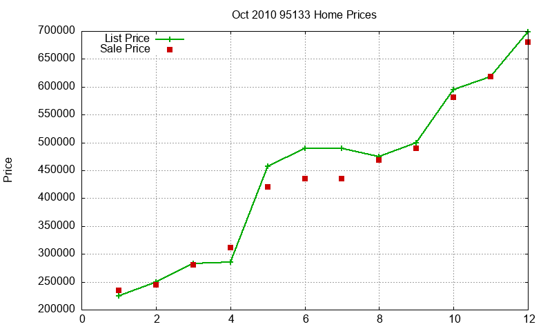 95133 Homes Just Sold 2010-10 95133 Homes Just Sold 2010-10