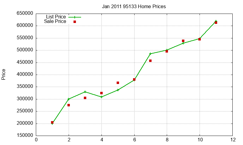 95133 Homes Just Sold 2011-01 95133 Homes Just Sold 2011-01