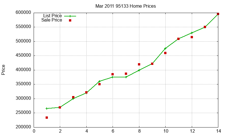 95133 Homes Just Sold 2011-03 95133 Homes Just Sold 2011-03