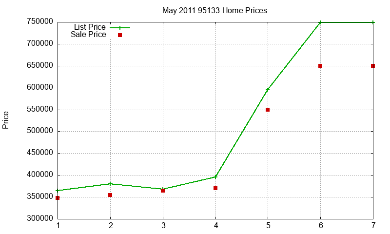 95133 Homes Just Sold 2011-05 95133 Homes Just Sold 2011-05
