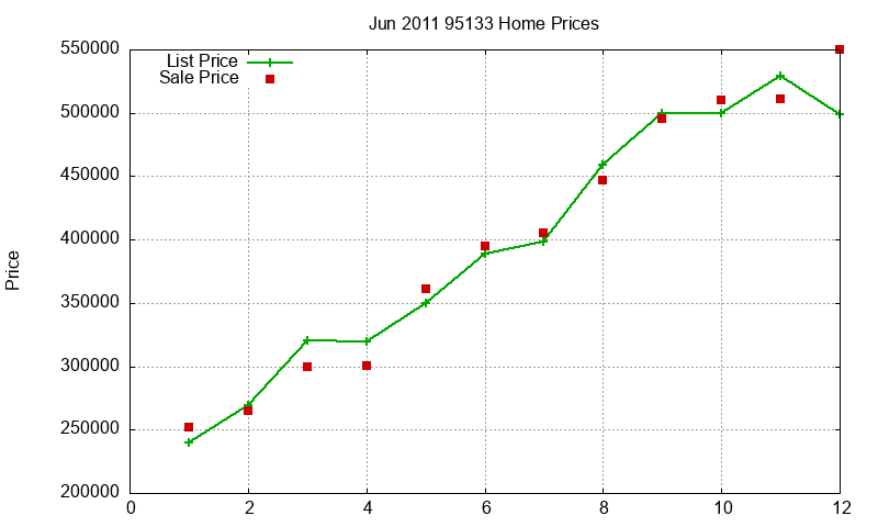 95133 Homes Just Sold 2011-06 95133 Homes Just Sold 2011-06