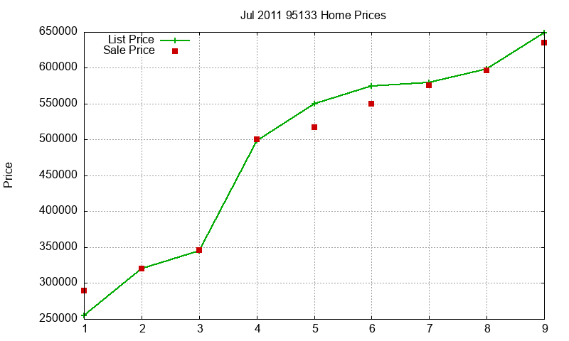 95133 Homes Just Sold 2011-07 95133 Homes Just Sold 2011-07