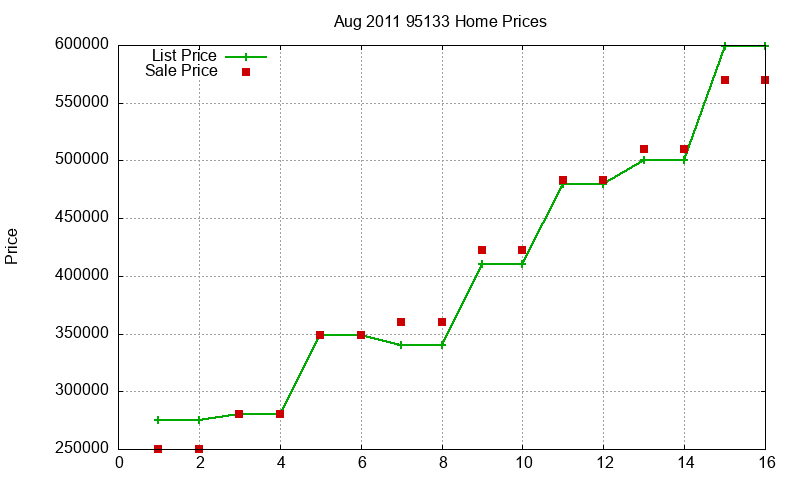 95133 Homes Just Sold 2011-08 95133 Homes Just Sold 2011-08