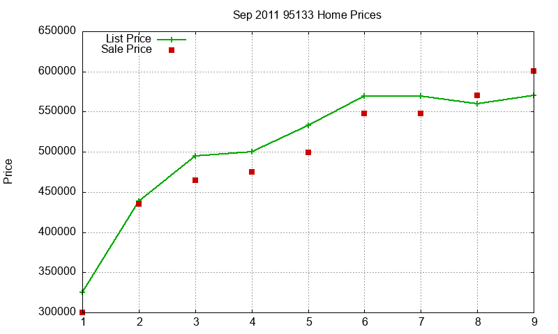 95133 Homes Just Sold 2011-09 95133 Homes Just Sold 2011-09