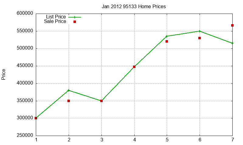 95133 Homes Just Sold 2012-01 95133 Homes Just Sold 2012-01