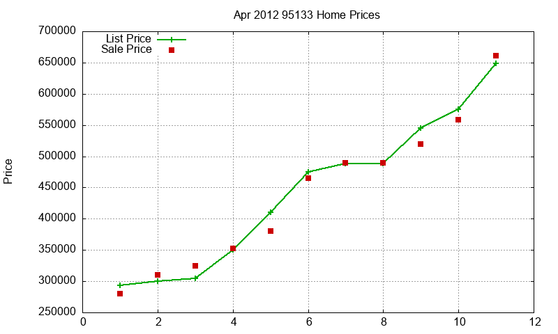 95133 Homes Just Sold 2012-04 95133 Homes Just Sold 2012-04