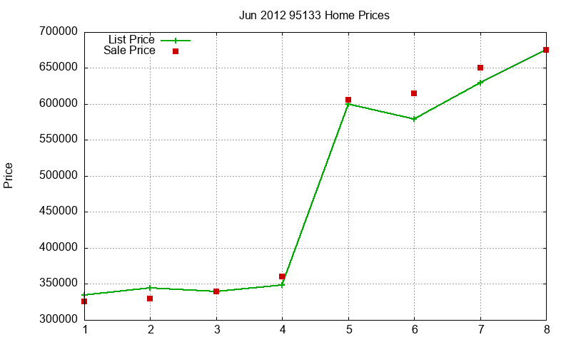 95133 Homes Just Sold 2012-06 95133 Homes Just Sold 2012-06